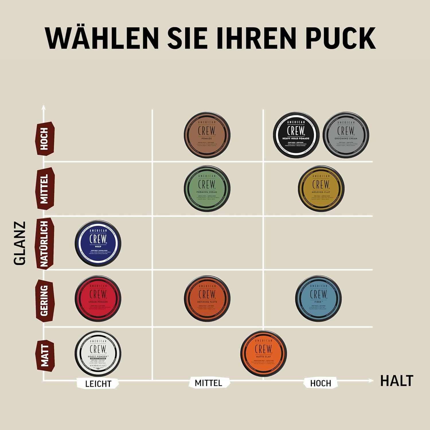 American Crew Forming Cream 50g, Közepes Tartású Férfi Hajformázó Krém Természetes Fénnyel és Rugalmas Végződéssel
