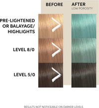 Wella Professionals Color Fresh hajmaszk – Menta 150ml